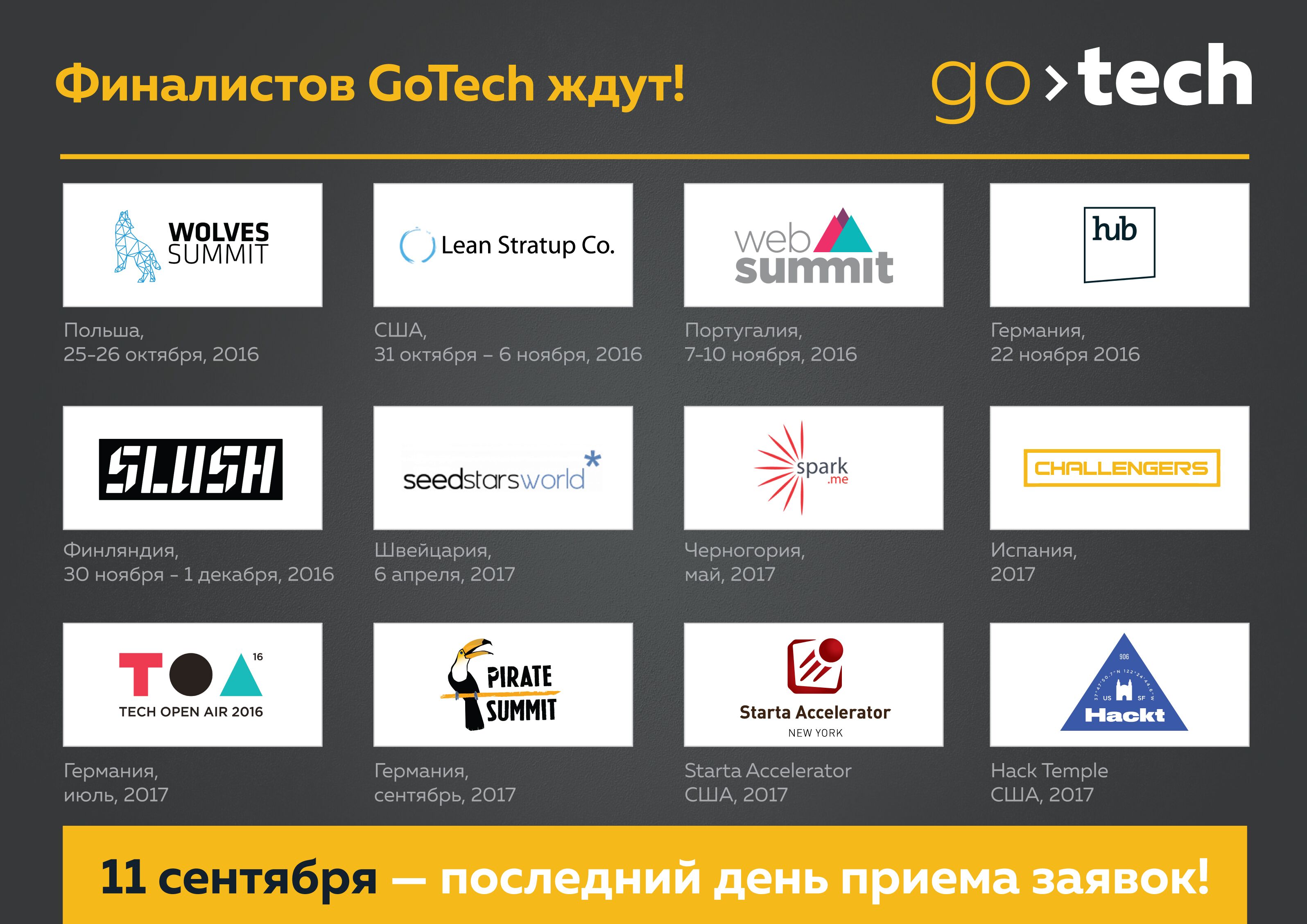Финалистов GoTech ждут на стартап-форумах по всему миру